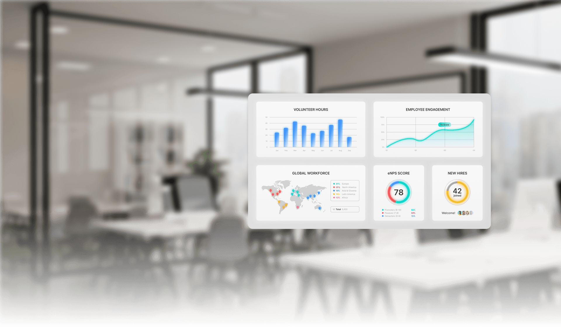 Enterprise digital signage dashboard in an office environment