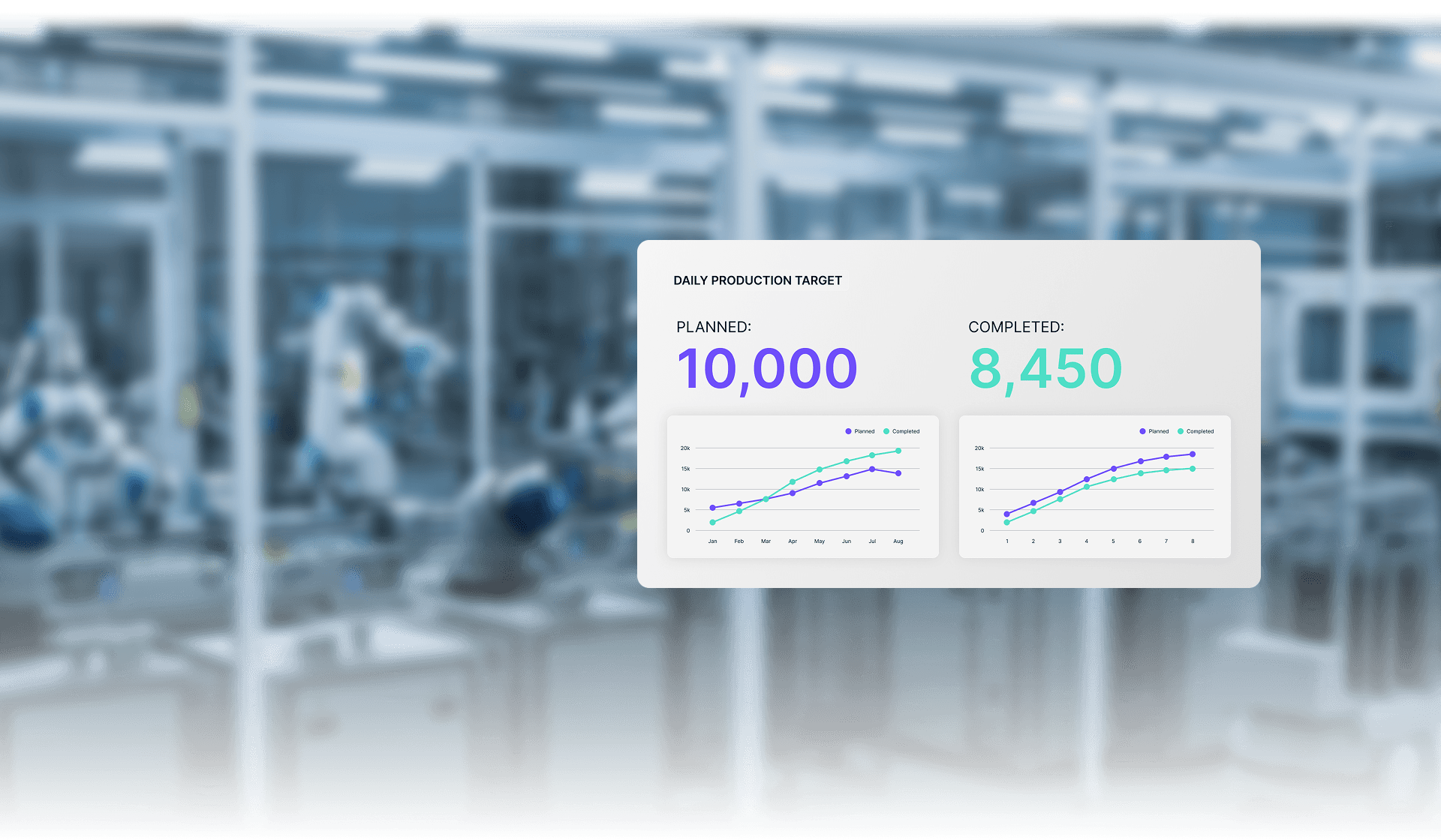 Production target dashboard on a manufacturing floor