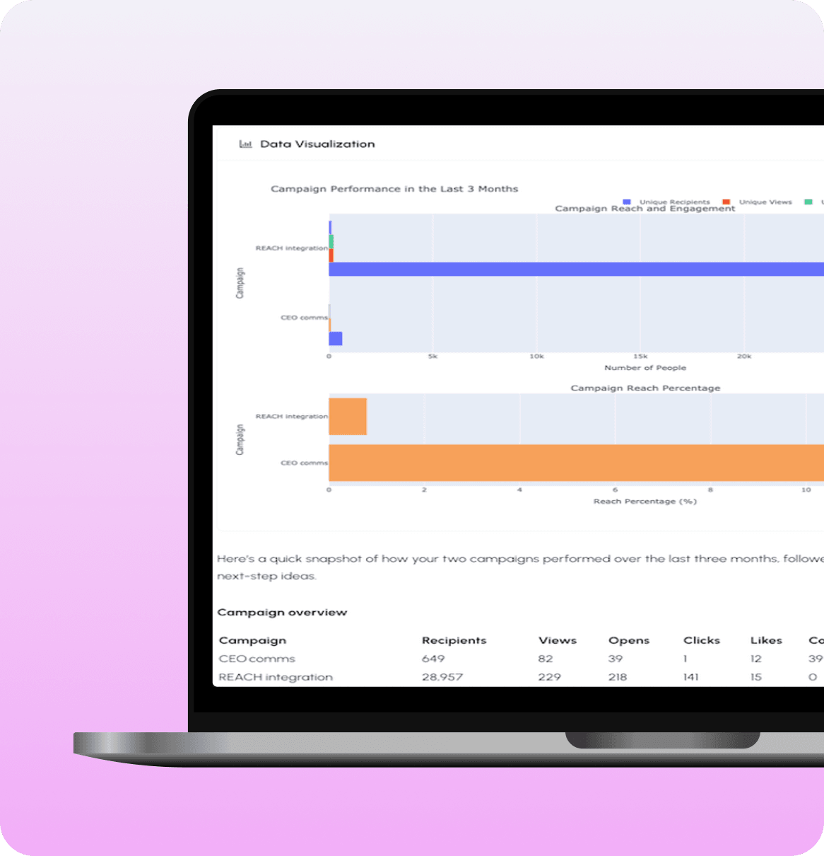 Easier Answers. Deeper Insight. Shareable Proof of Comms Impact.