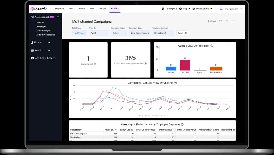 Advanced Analytics