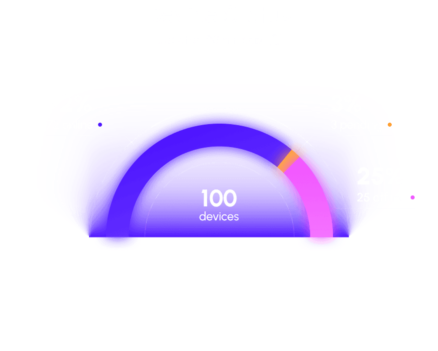 Real-time monitoring