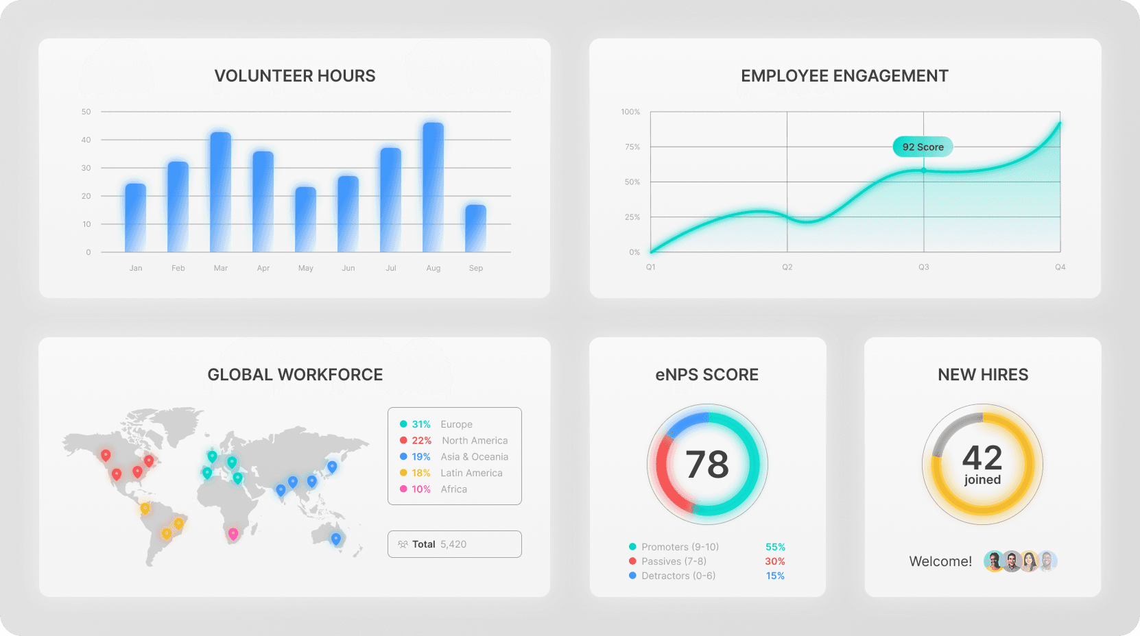Enterprise digital signage dashboard in an office environment