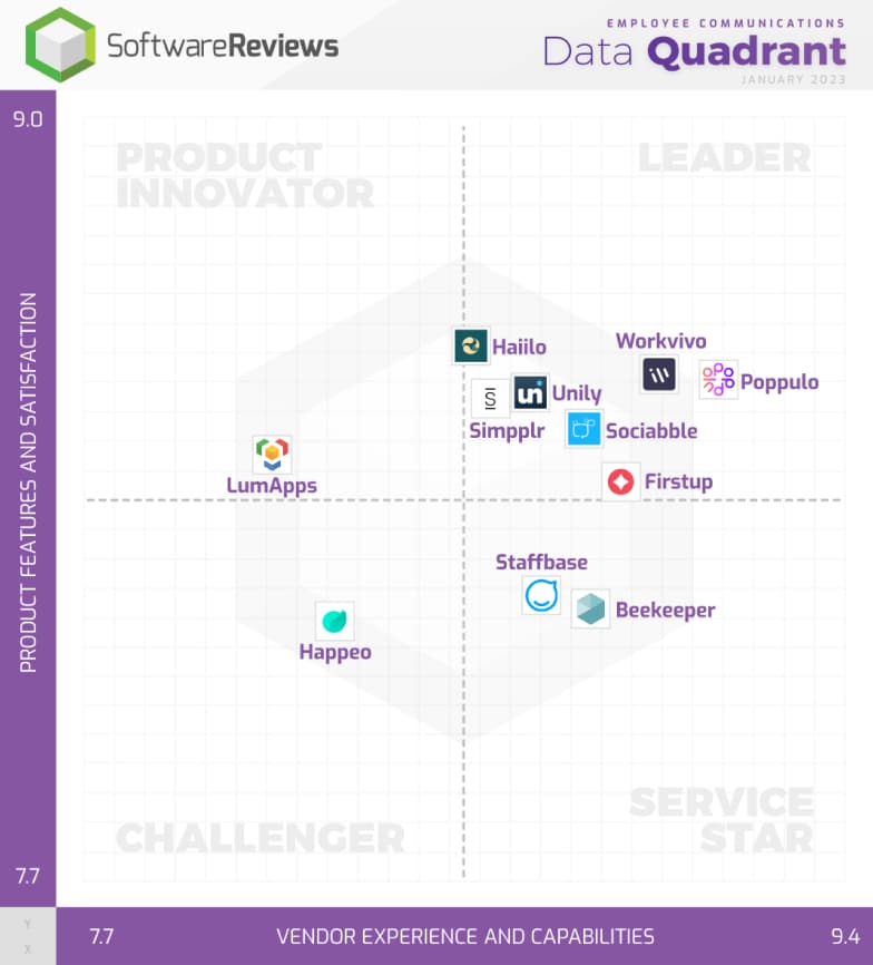 software reviews data quadrant