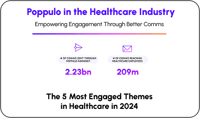 Healthcare Comms Stats