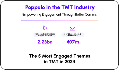 Technology Comms Stats