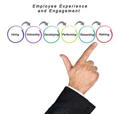 Employee Engagement + Employee Experience = Employee Factor Success