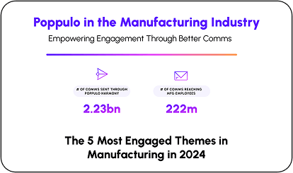 Manufacturing Comms Stats
