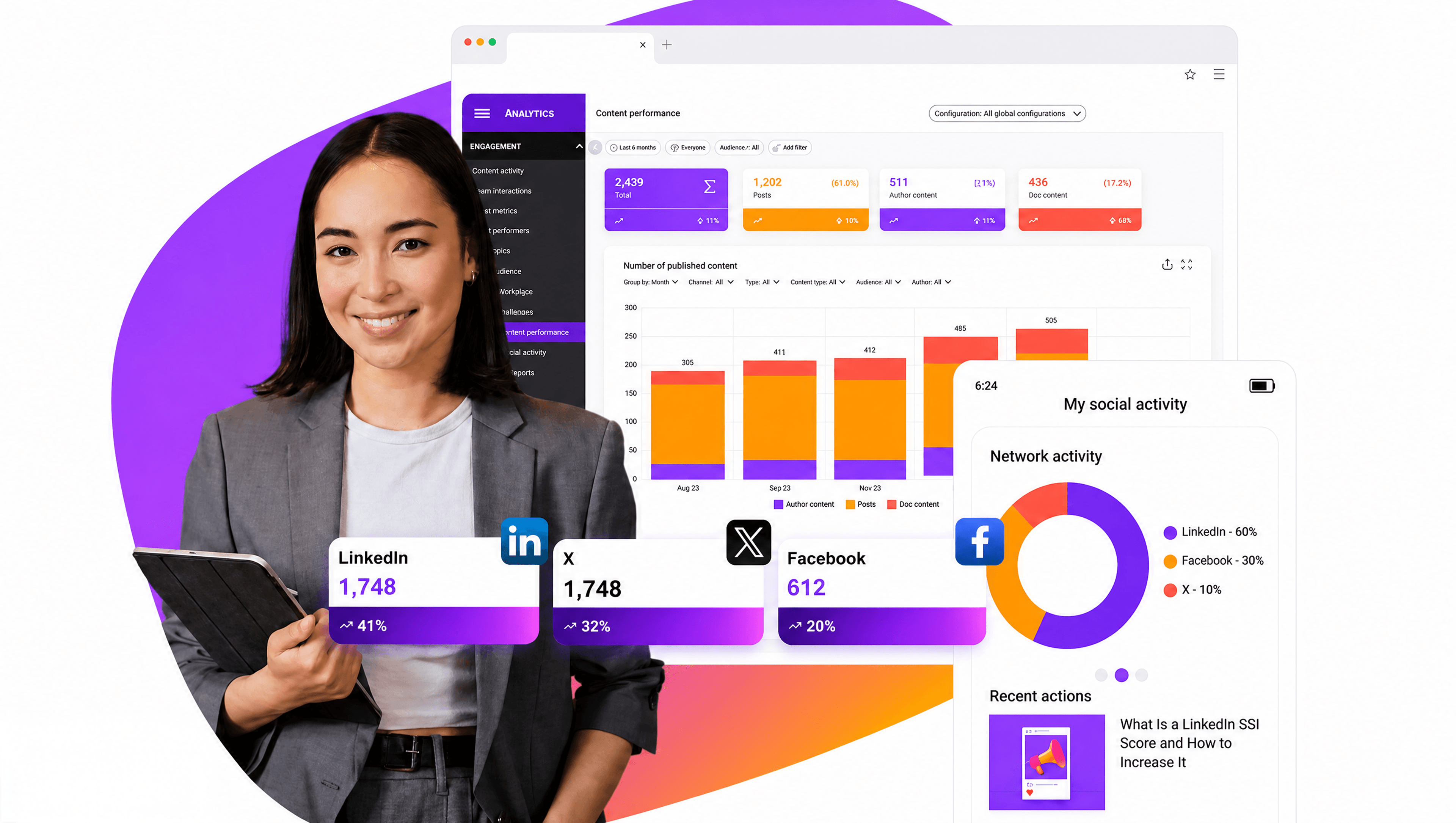 Employee Advocacy Analytics
