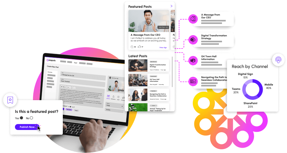 Like Instagram for your workforce, but better
