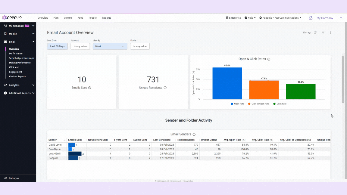 Go beyond opens and clicks with advanced analytics